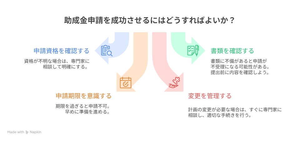 助成金申請についての注意点 - visual selection.png