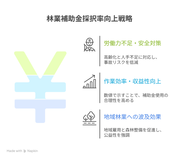 林業 補助 金 リース​