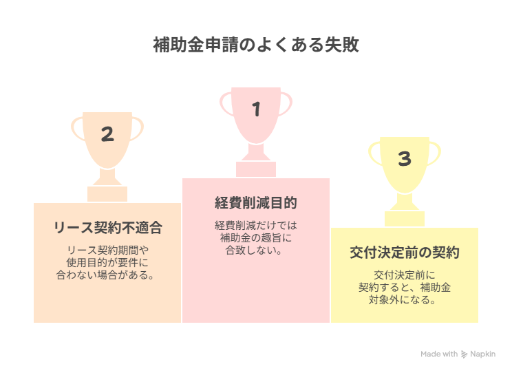 林業 補助 金 リース​