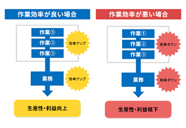 作業効率・収益性向上.png