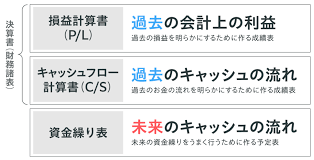 資金繰り・キャッシュフロー.png