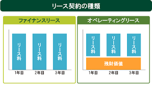 リース方式（ファイナンス・オペレーティング）.png