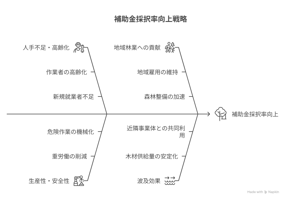 採択されやすくするポイントは？ - visual selection.png