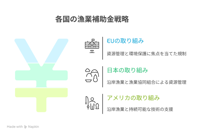 wto 漁業 補助 金