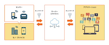 IoT技術.png