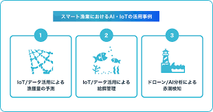 持続可能な漁業技術の導入.png