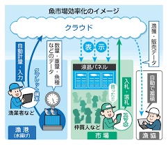 漁業効率化.png
