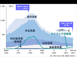 特定漁獲量.png