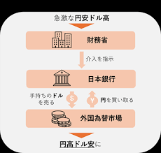 国際市場での競争の歪み.png