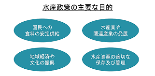 WTOの漁業補助金規制.png