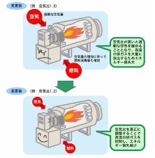 燃料補助の削減.png