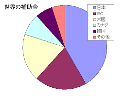 専門家に聞く：世界の水産補助金.png