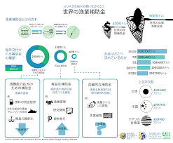 漁業補助金.png