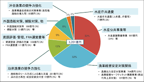 水産庁の漁業補助金.png