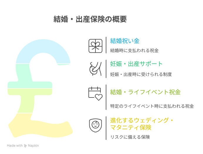 結婚したらもらえるお金