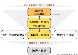 商工会・商工会議所45.png