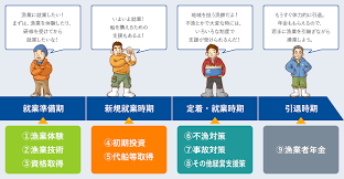 新規漁業就業者支援給付金.png