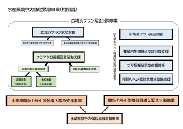 水産業競争力強化緊急事業.png