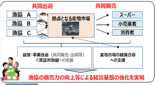 競争力強化型機器等導入緊急対策事業.png