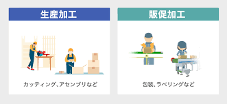 加工・流通.png