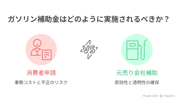 ガソリン 補助金