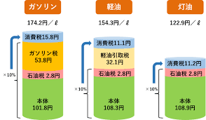 ガソリン税.png