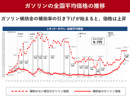 全国平均ガソリン価格.png