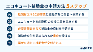 エコキュート補助金45.png