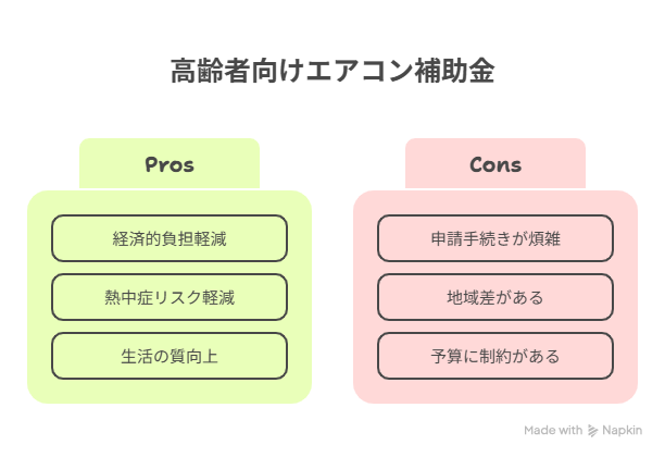 高齢者のエアコン補助金のメリットとデメリット - visual selection.png