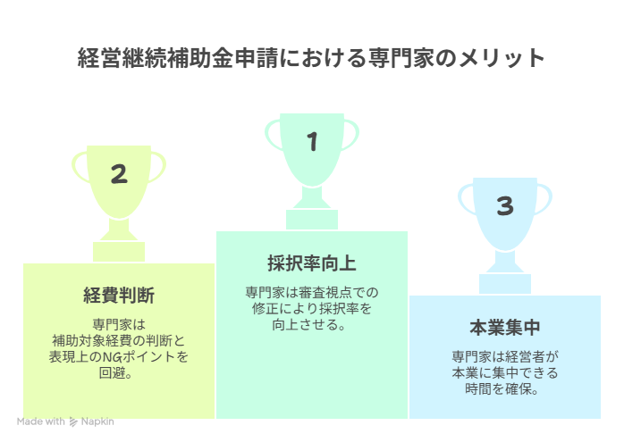 経営継続補助金​