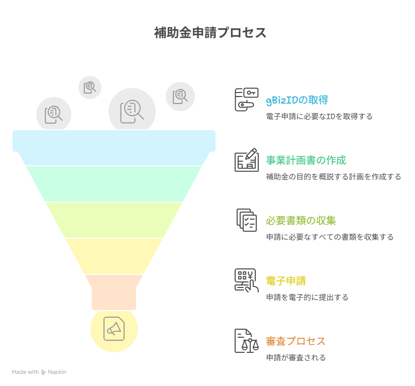 経営継続補助金​