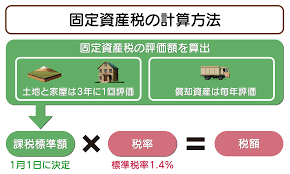 固定資産税.png