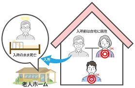 居住用住宅.png