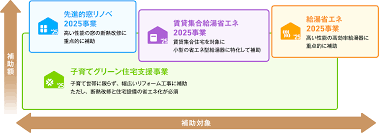 リフォーム・住宅改修・省エネ支援56.png