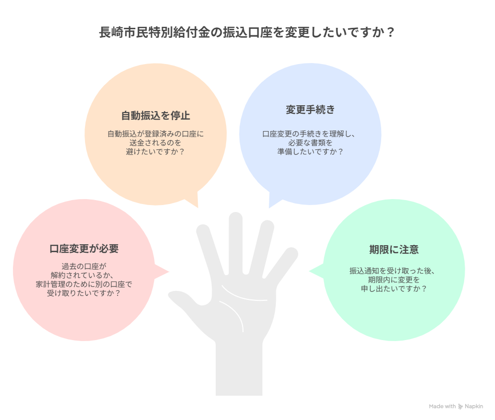 長崎 市民 特別 給付 金