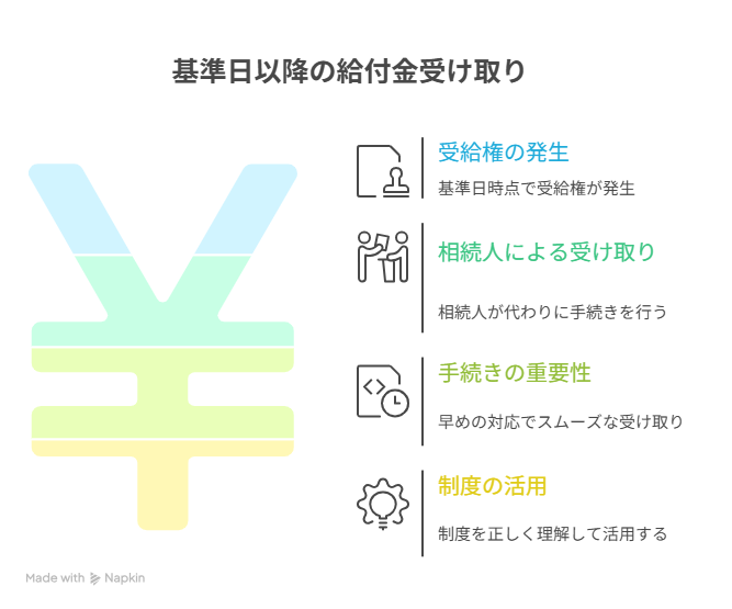 長崎 市民 特別 給付 金