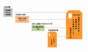 長崎市民特別給付金については非課税.png