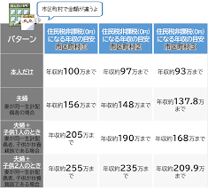 住民税の非課税判定.png