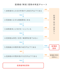 配偶者控除.png