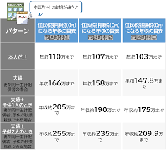 非課税加算.png