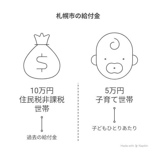 支給額はいくらかわかりやすく解説！ - visual selection.png