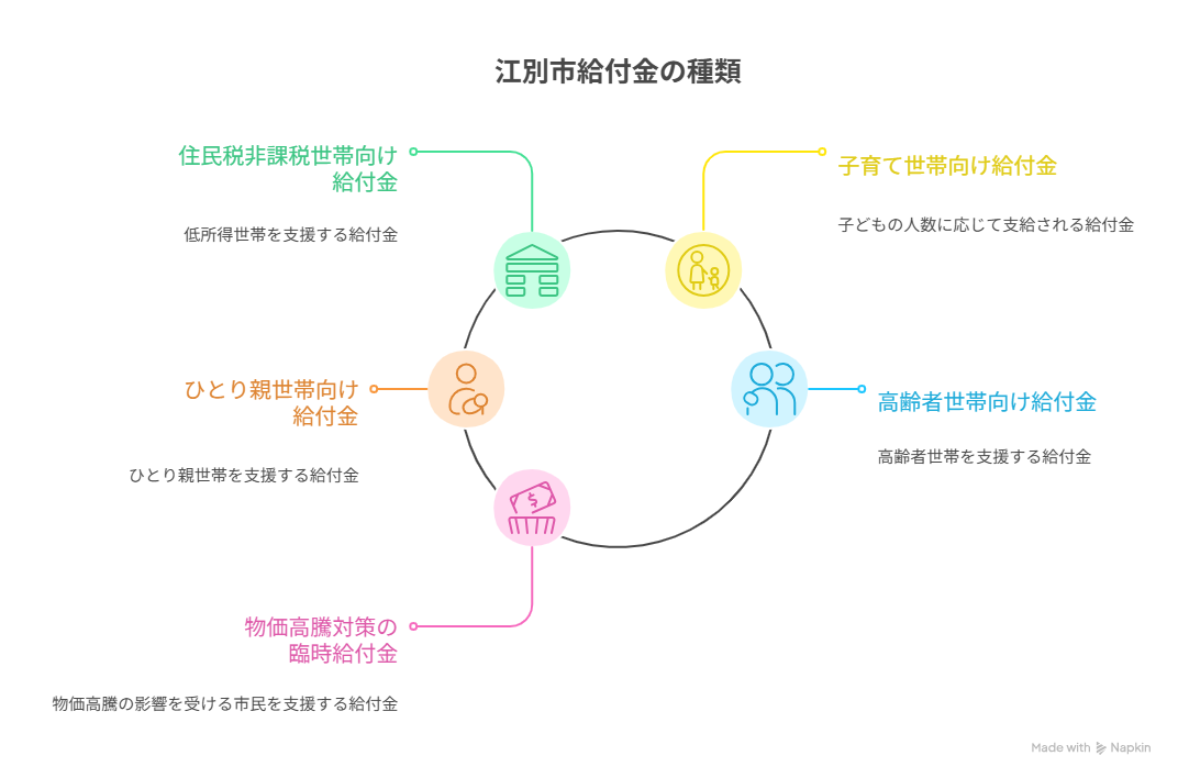 江別 市 給付 金