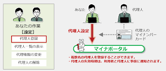 代理申請.png