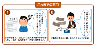 窓口申請.png