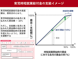 育児給付金１.png