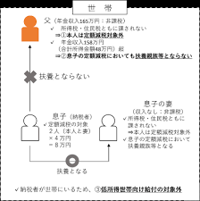 高齢者世帯向け給付金.png