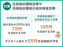 低所得世帯向け給付.png