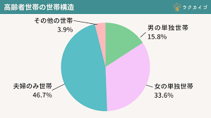 高齢者世帯.png