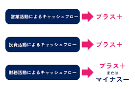 キャッシュフロー78.png