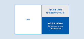 出資（エクイティファイナンス）.png